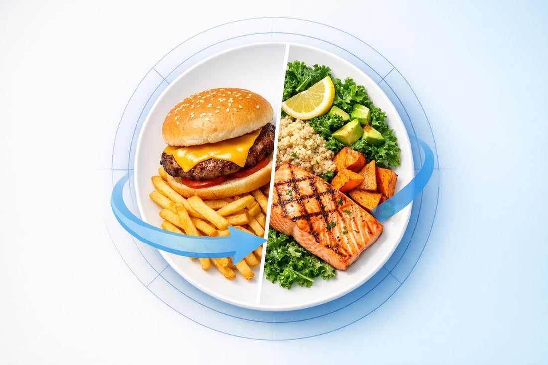 Anti-Inflammatory Diet Converter