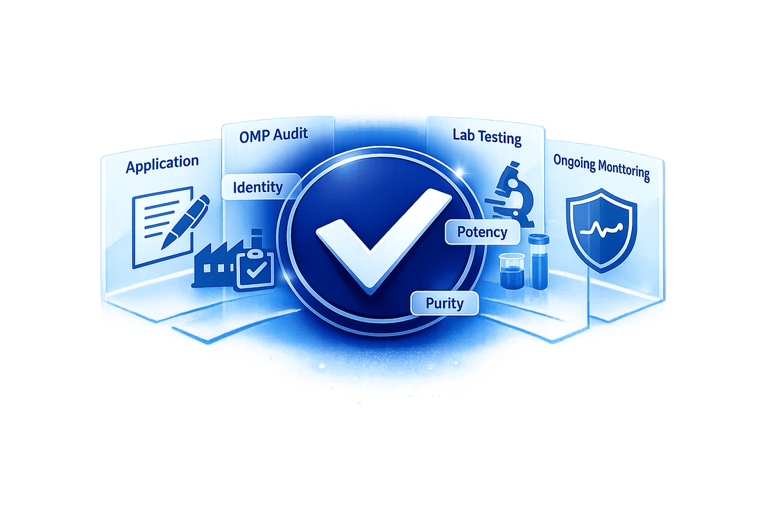 USP Ingredient Verification: How It Works