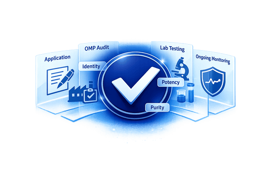 USP Ingredient Verification: How It Works
