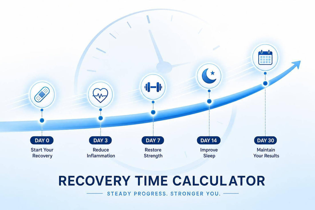 Recovery Time Calculator