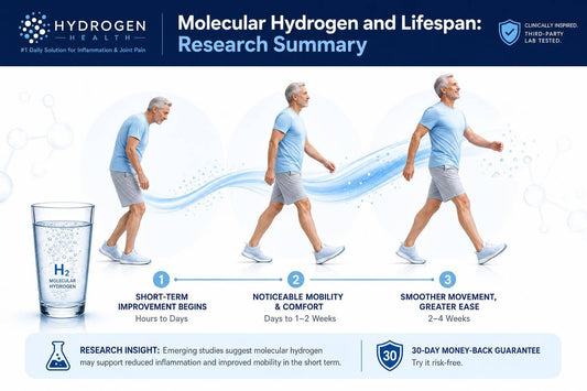 Molecular Hydrogen and Lifespan: Research Summary