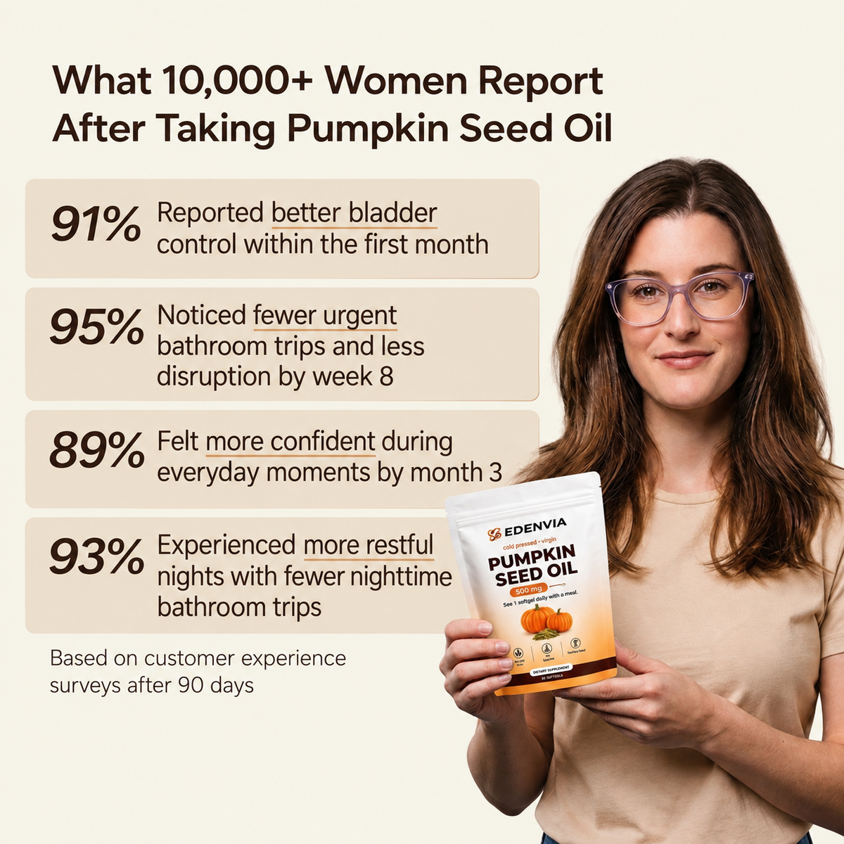 Edenvia - Pumpkin Seed Oil