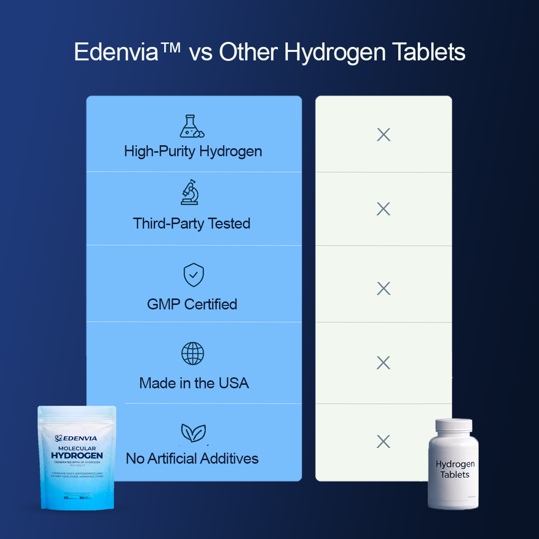 Molecular Hydrogen Edenvia