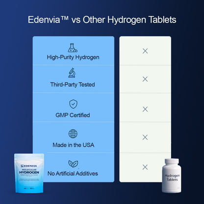 Molecular Hydrogen Edenvia