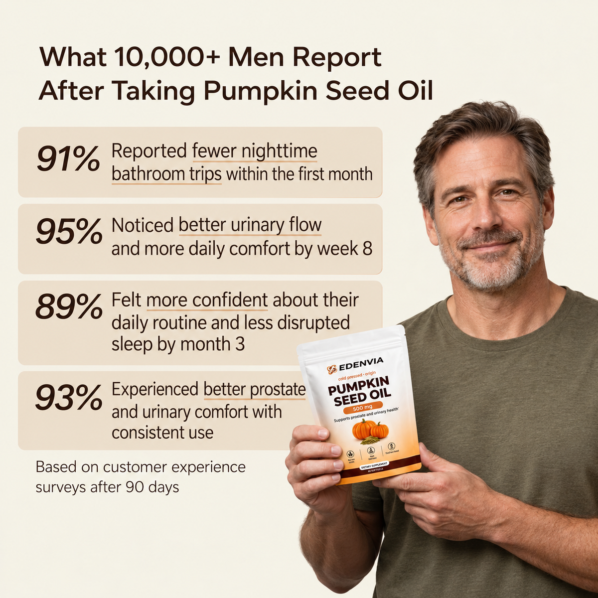 Edenvia - Pumpkin Seed Oil
